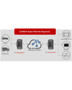SMARTLINK